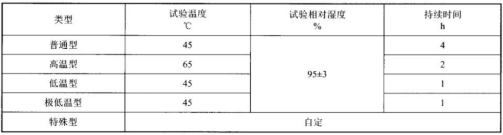 輸電線無人機(jī)高低溫實(shí)驗(yàn)箱對無人機(jī)的高溫試驗(yàn)(圖2)