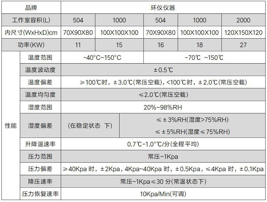 輸電線無(wú)人機(jī)高海拔試驗(yàn)箱(圖2)