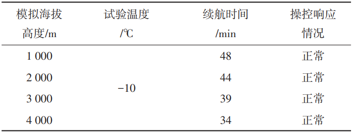 電力無(wú)人機(jī)高原人工氣候箱對(duì)無(wú)人機(jī)的試驗(yàn)研究(圖3)