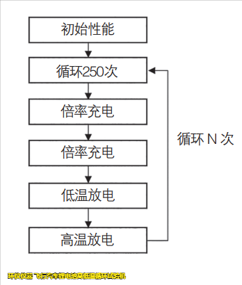 飛行汽車(chē)鋰電池高低溫循環(huán)試驗(yàn)機(jī)的試驗(yàn)研究(圖2)