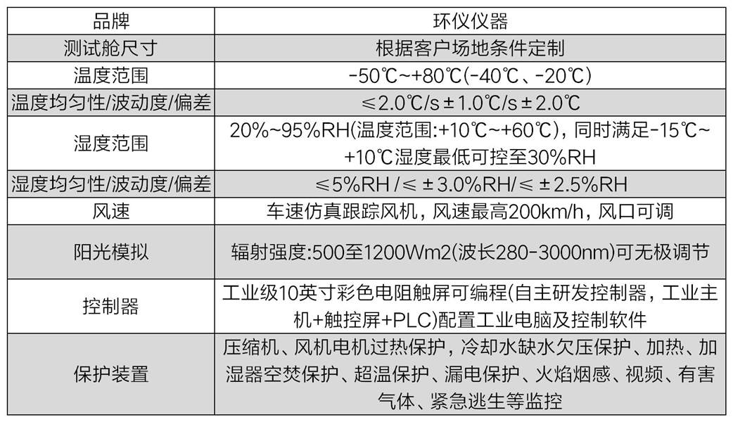 飛行汽車太陽光輻照試驗室(圖2)