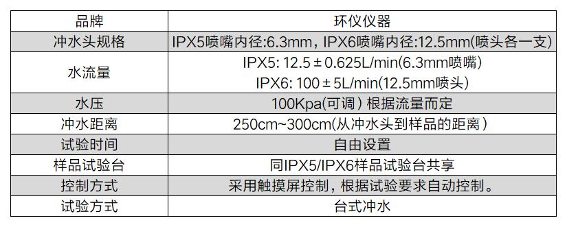 警用無人機(jī)防雨等級試驗箱(圖2)
