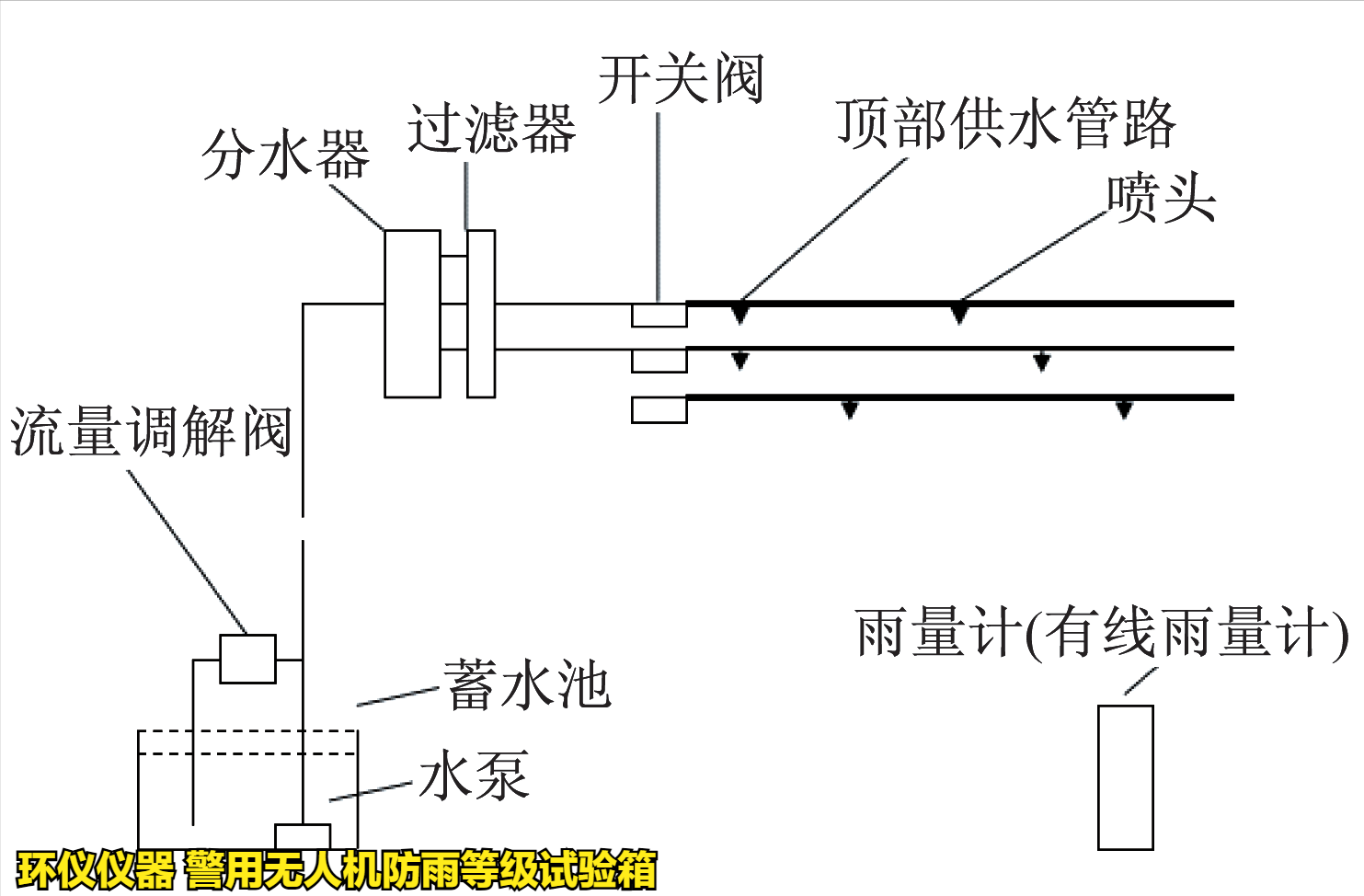 警用無人機(jī)防雨等級試驗箱(圖3)