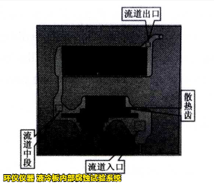 液冷板內(nèi)部腐蝕試驗(yàn)系統(tǒng)對鋁制冷板的腐蝕試驗(yàn)研究(圖2)