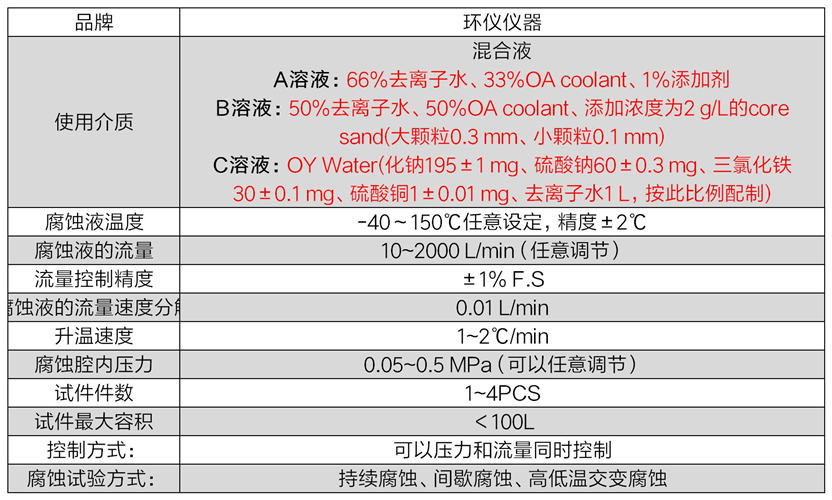 液冷散熱器內(nèi)部腐蝕設(shè)備的技術(shù)方案(圖4)
