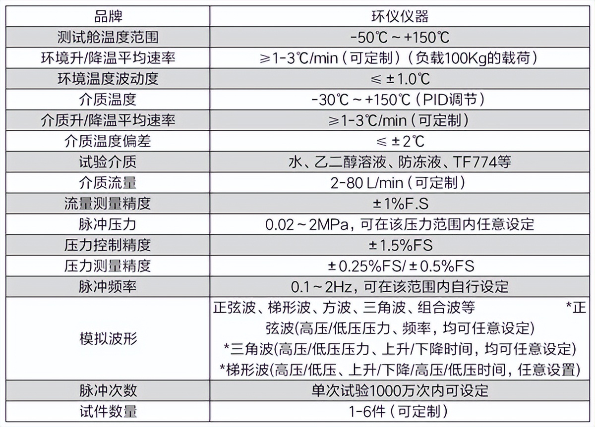 疲勞測試脈沖試驗臺(圖2)