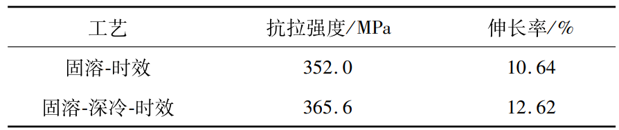 金屬深冷處理箱對(duì)6061鋁合金的試驗(yàn)研究(圖4)