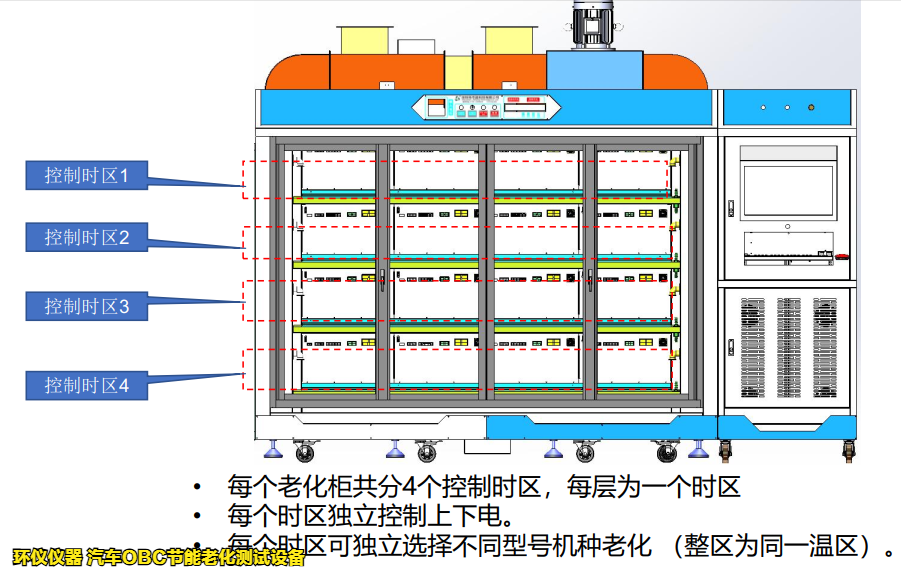 汽車(chē)OBC節(jié)能老化測(cè)試設(shè)備(圖4)