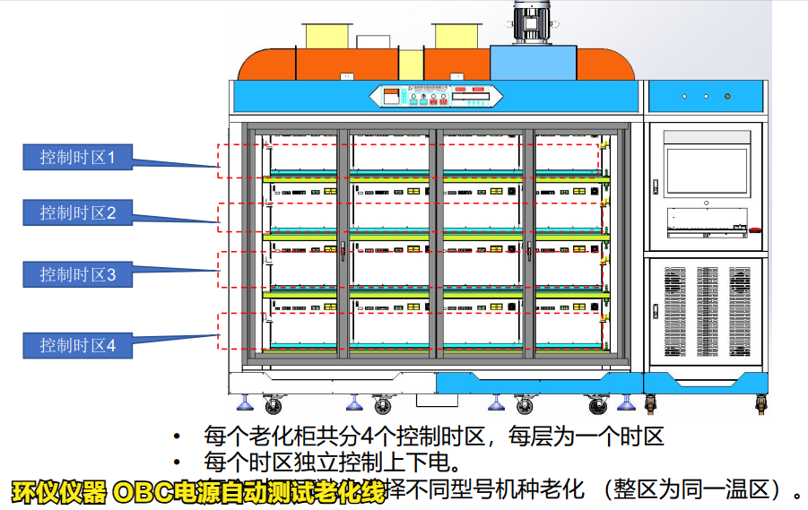 OBC電源自動(dòng)測(cè)試?yán)匣€(圖3)