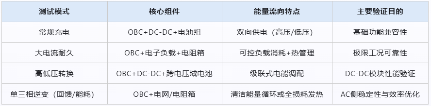 EV車(chē)載充電機(jī)老化測(cè)試柜的試驗(yàn)過(guò)程(圖4)