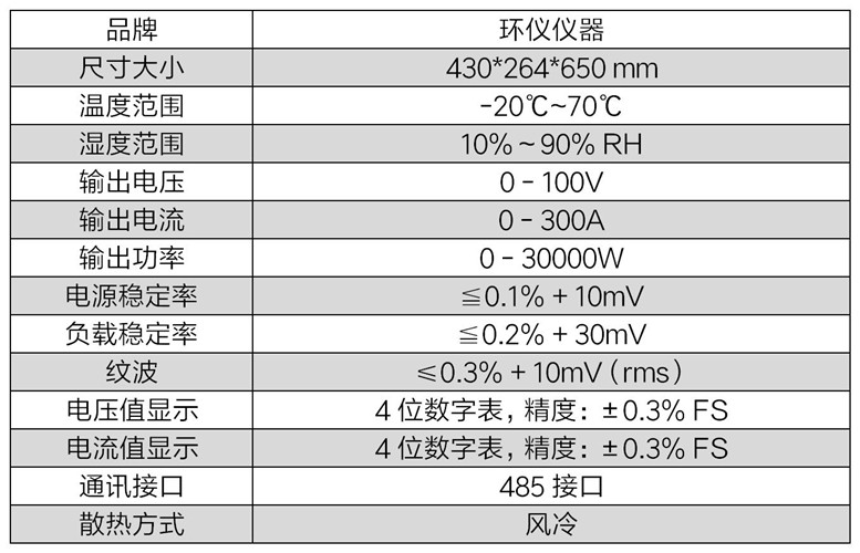 光伏逆變器節(jié)能老化柜的系統簡介(圖4)
