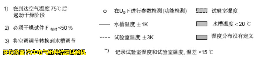 汽車電氣組件結(jié)露試驗機在VW80000標準中的試驗要求(圖4)