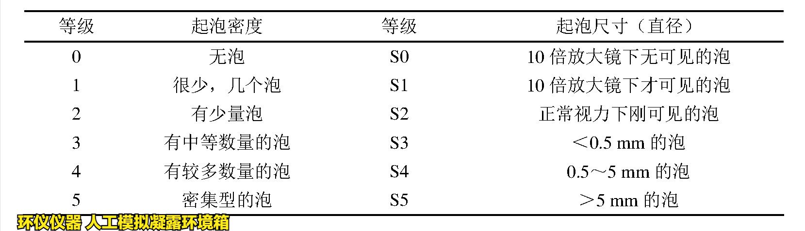 人工模擬凝露環(huán)境箱對(duì)涂層冷凝水測(cè)試的評(píng)價(jià)(圖2)