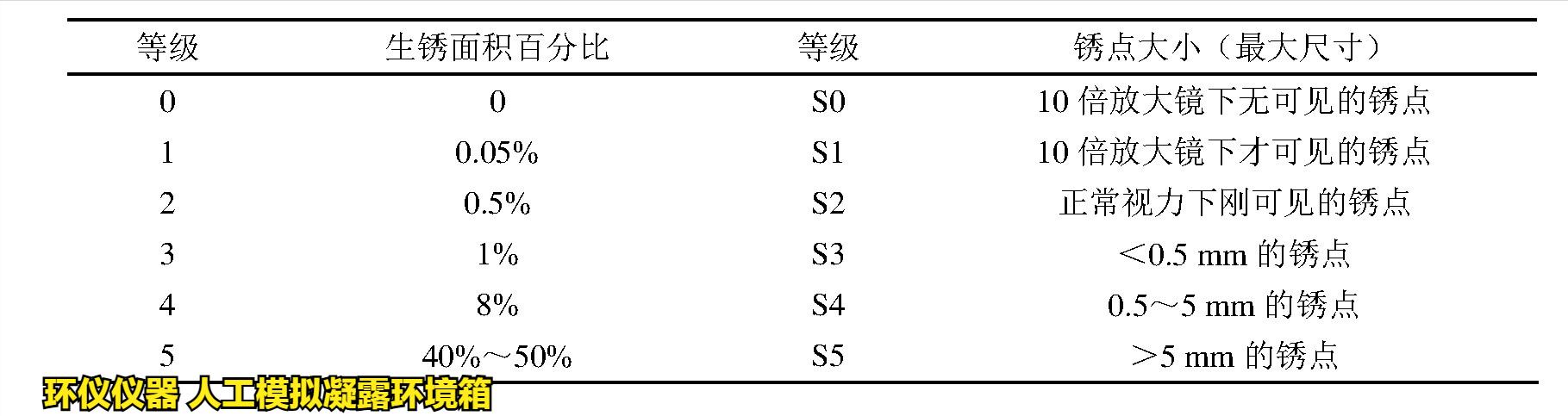 人工模擬凝露環(huán)境箱對(duì)涂層冷凝水測(cè)試的評(píng)價(jià)(圖3)