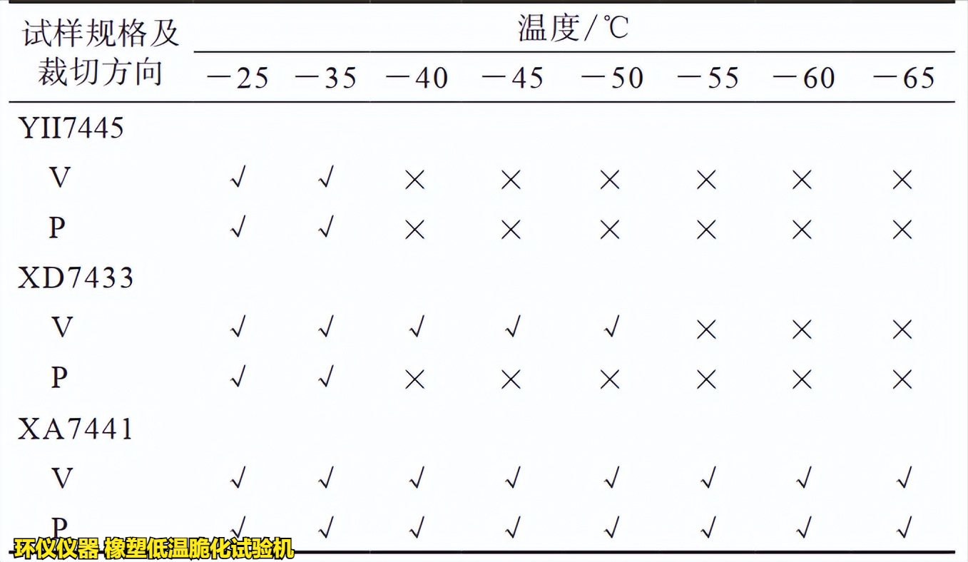 橡塑低溫脆化試驗機的單試樣法試驗研究(圖2)