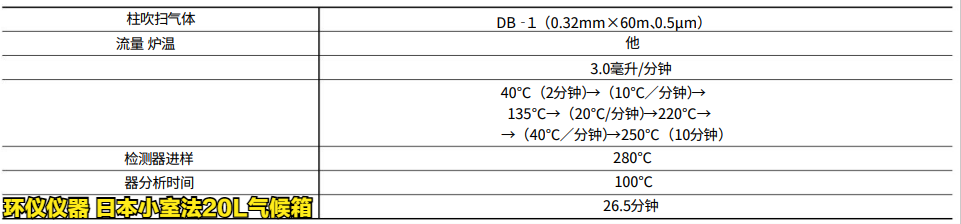 日本小室法20L氣候箱采集/分析方法和條件(圖5)