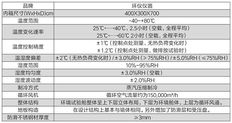 電動汽車玻璃除霧試驗(yàn)艙(圖2)