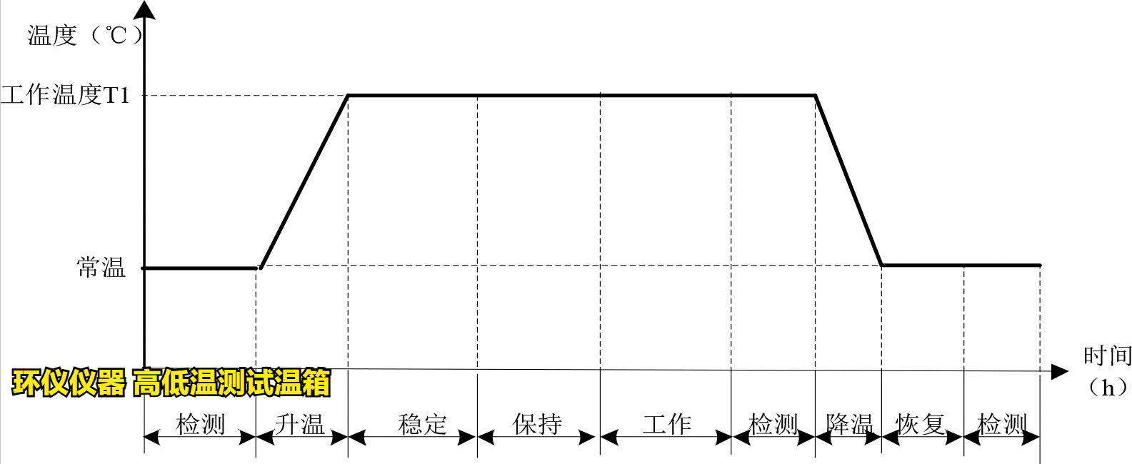 高低溫測試溫箱的產(chǎn)品質(zhì)量和可靠性的影響(圖4)