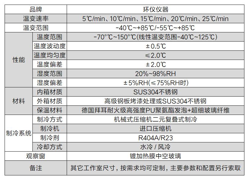 快速溫變試驗(yàn)箱(圖2)