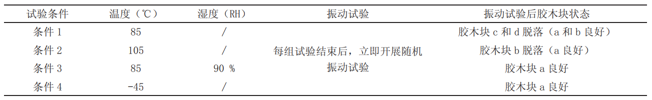 高低溫濕度振動(dòng)綜合試驗(yàn)機(jī)對(duì)粘貼劑的篩選試驗(yàn)(圖2)