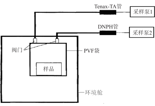 FIGURE_hgsjtx202106041_0_0_CROP_副本.jpg FIGURE_hgsjtx202106041_0_0_CROP_副本.jpg